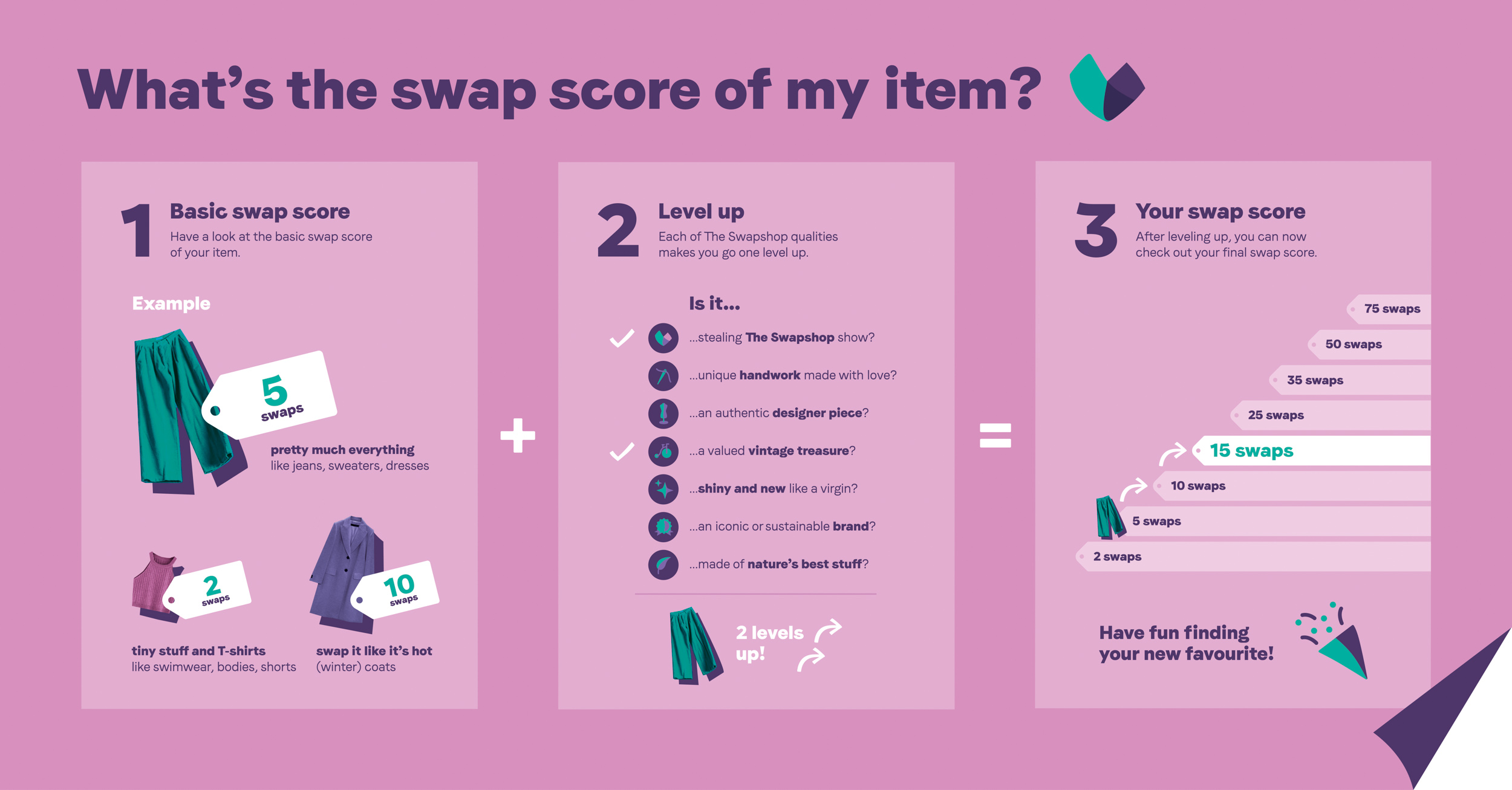 Swapshop _inforgraphic_DEF_2301 The Swapshop Amsterdam