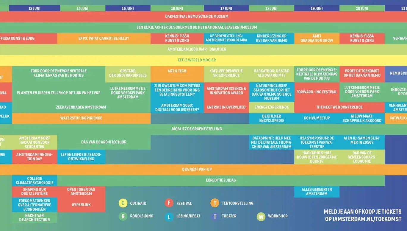 IMG_6302 Blokkenschema TOEKOMSTTIENDAAGSE
